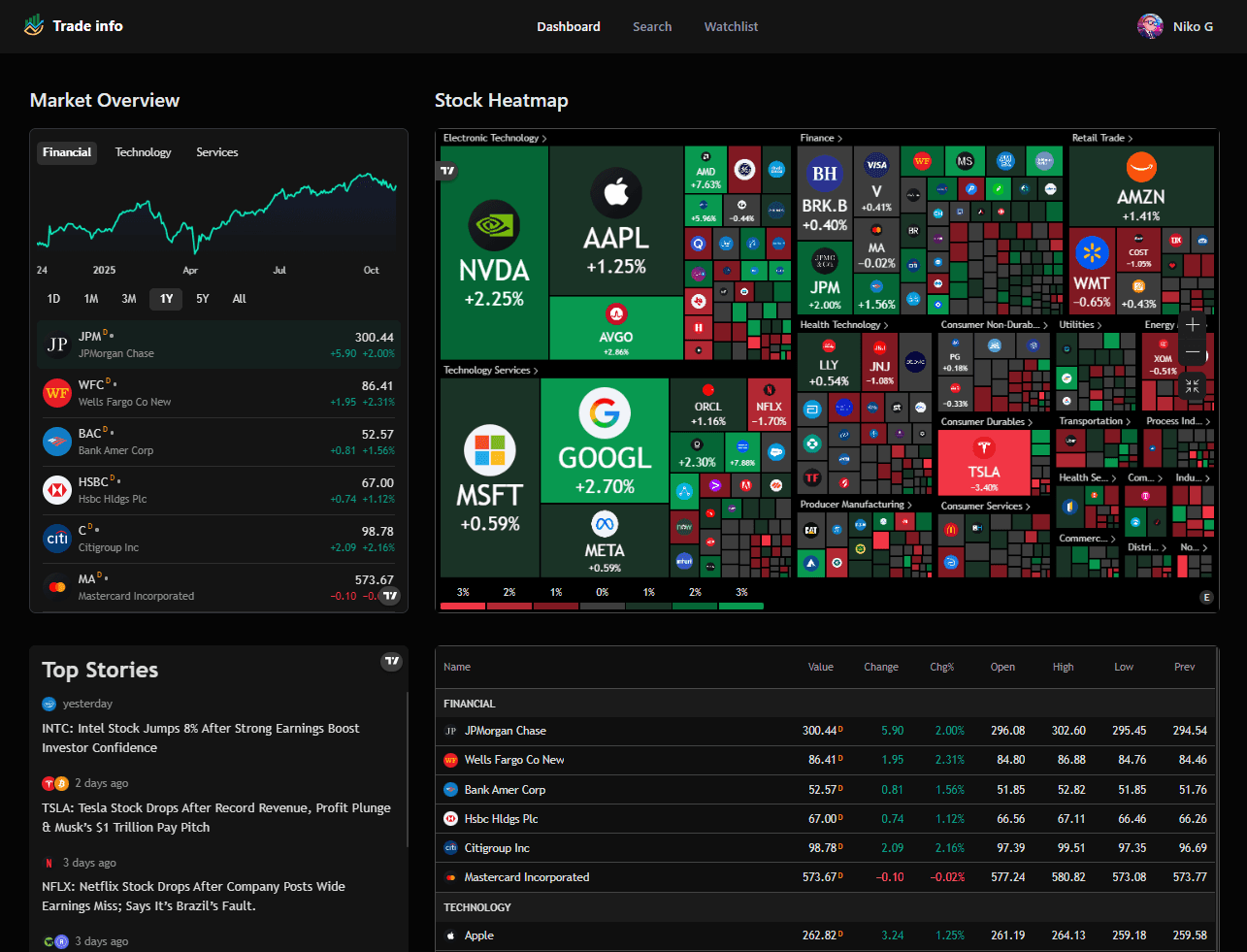 Dashboard preview